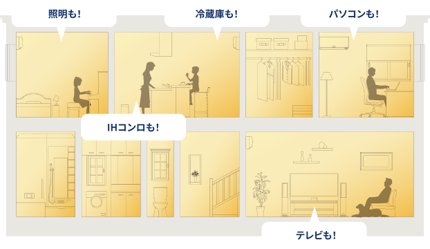 照明もエアコンも床暖房もエコキュートならお湯も使える