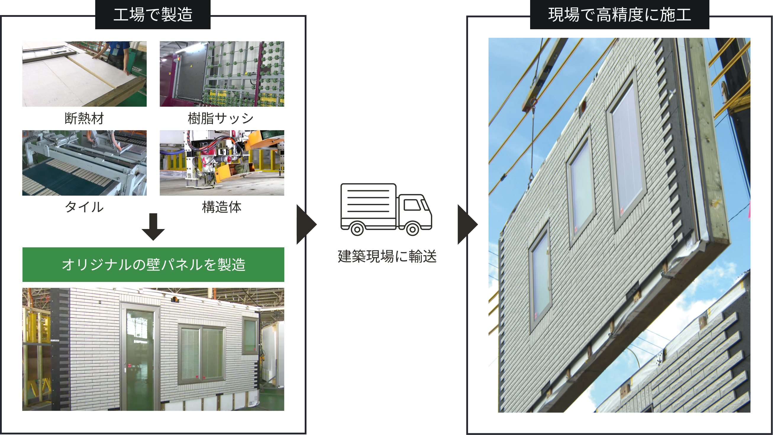 工場で製造 現場で高精度に施工