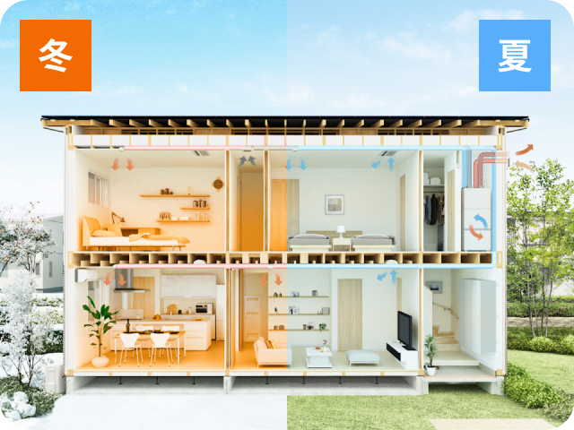 快適な温度を逃さず省エネ
