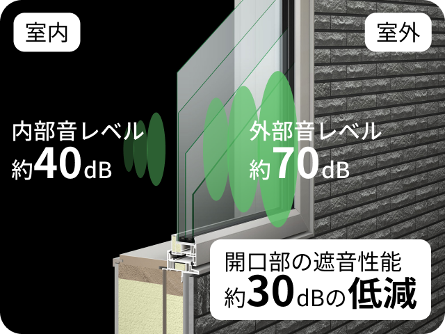 騒音に悩まない暮らし