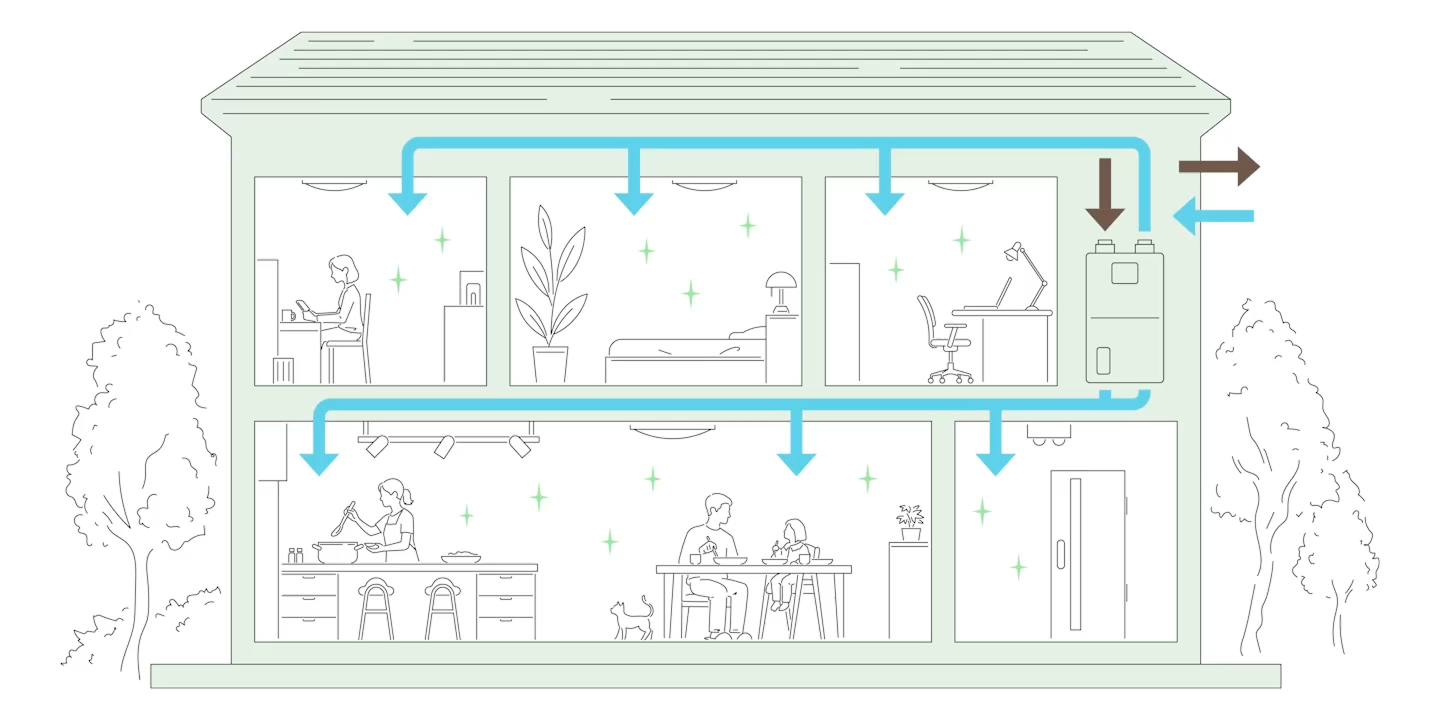 全館換気システムイメージ図