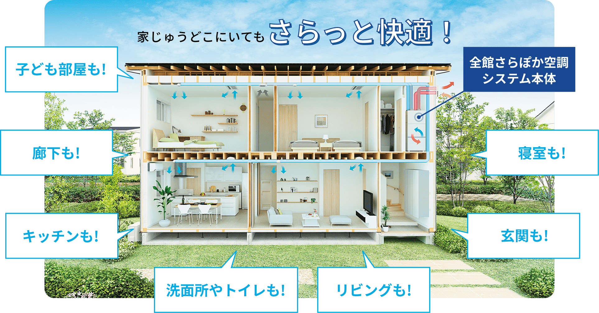 家じゅうどこにいてもさらっと快適！