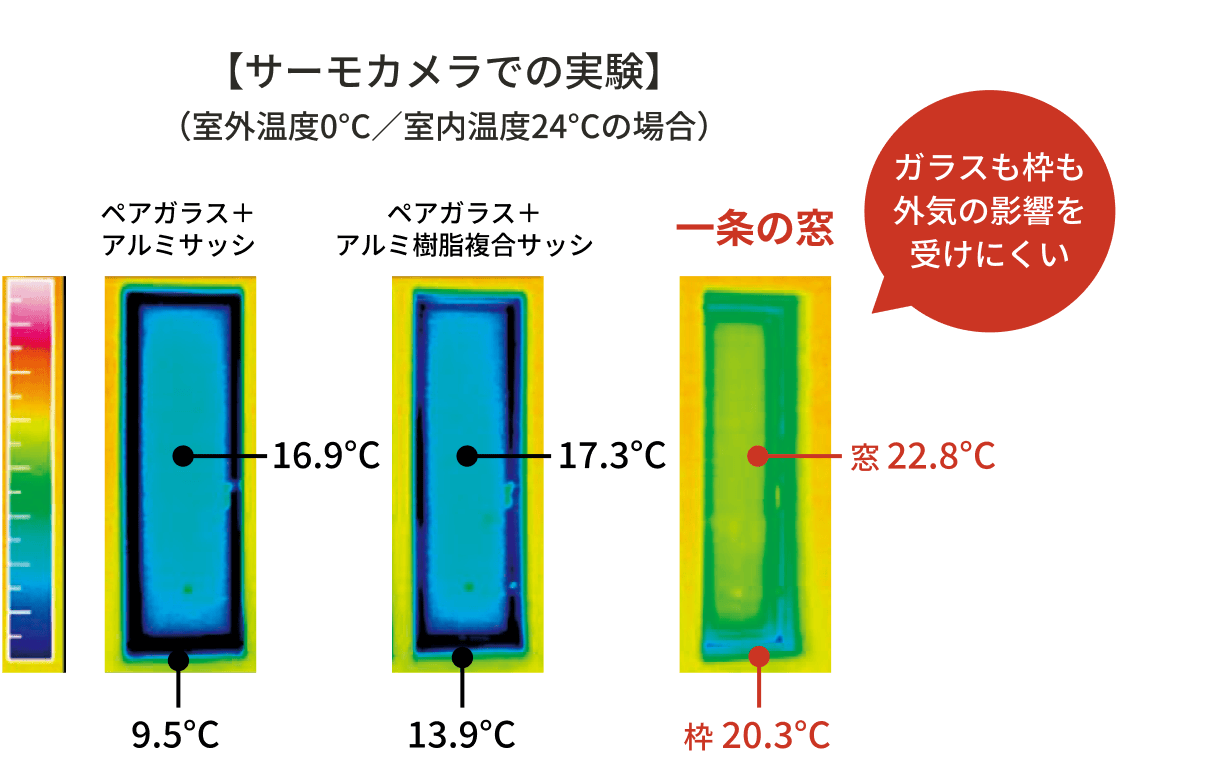 サーモカメラでの実験