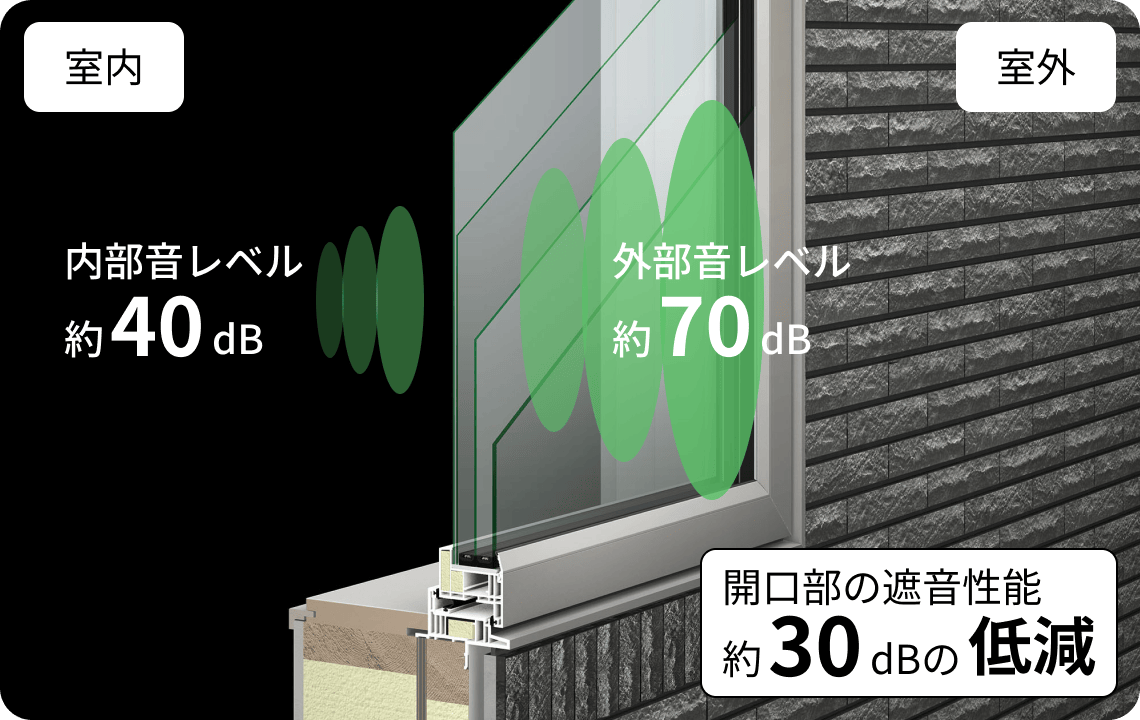 音を入れない、漏らさない