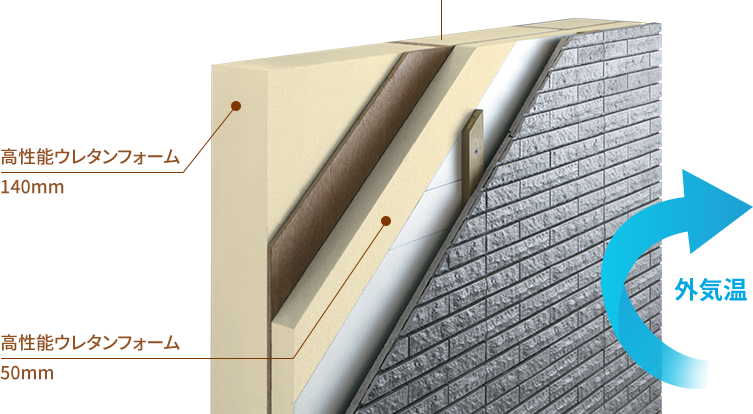 高性能ウレタンフォーム