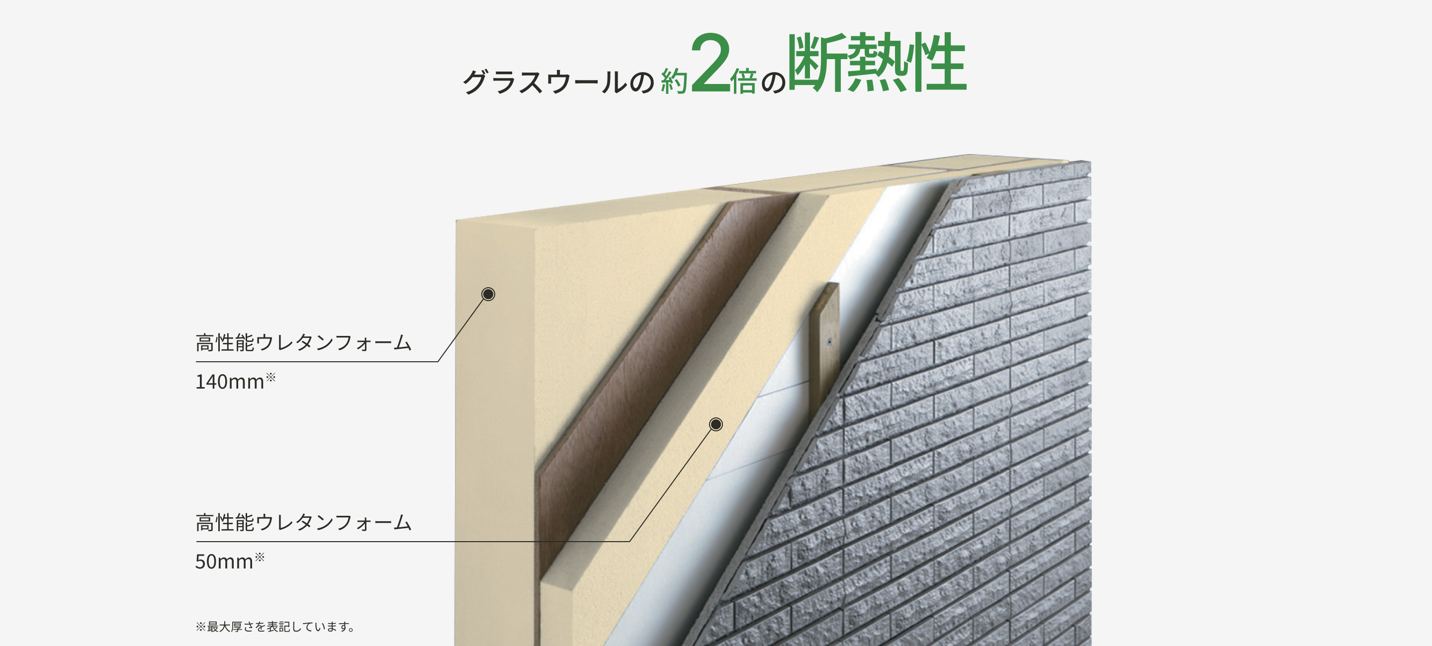 グラスウールの約2倍の断熱性