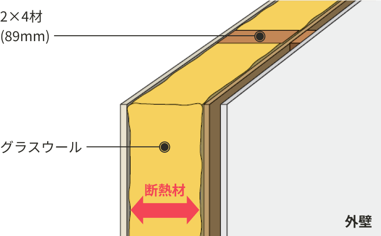 一般的な住宅の断熱材