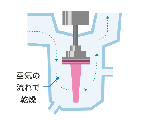 加湿ユニット内部の乾燥のイメージ