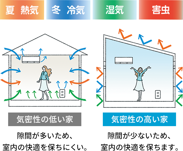 実は家の「隙間」からいろんなものが侵入します