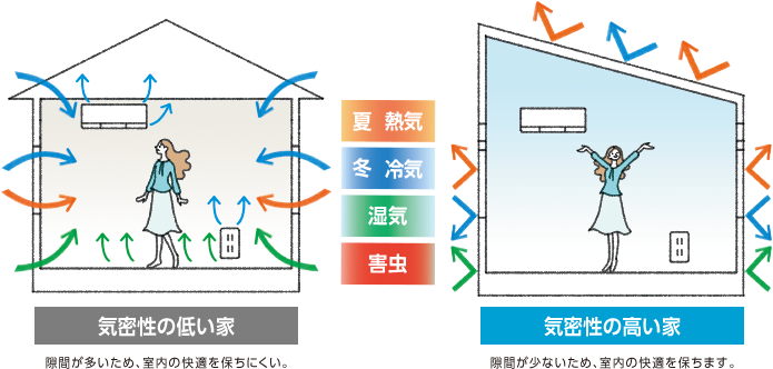 実は家の「隙間」からいろんなものが侵入します