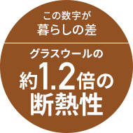 この数字が暮らしの差 グラスウールの約1.2倍の断熱性