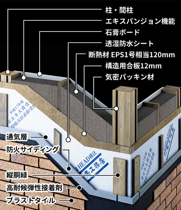 断熱材EPS1号相当を使用した高断熱の壁 断面図