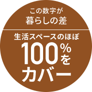 生活スペースのほぼ100%をカバー