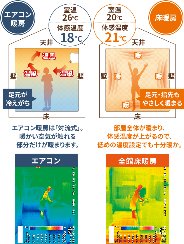 からだの芯まで暖まる