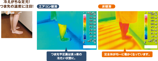 冷えがちな足元！つま先の温度に注目