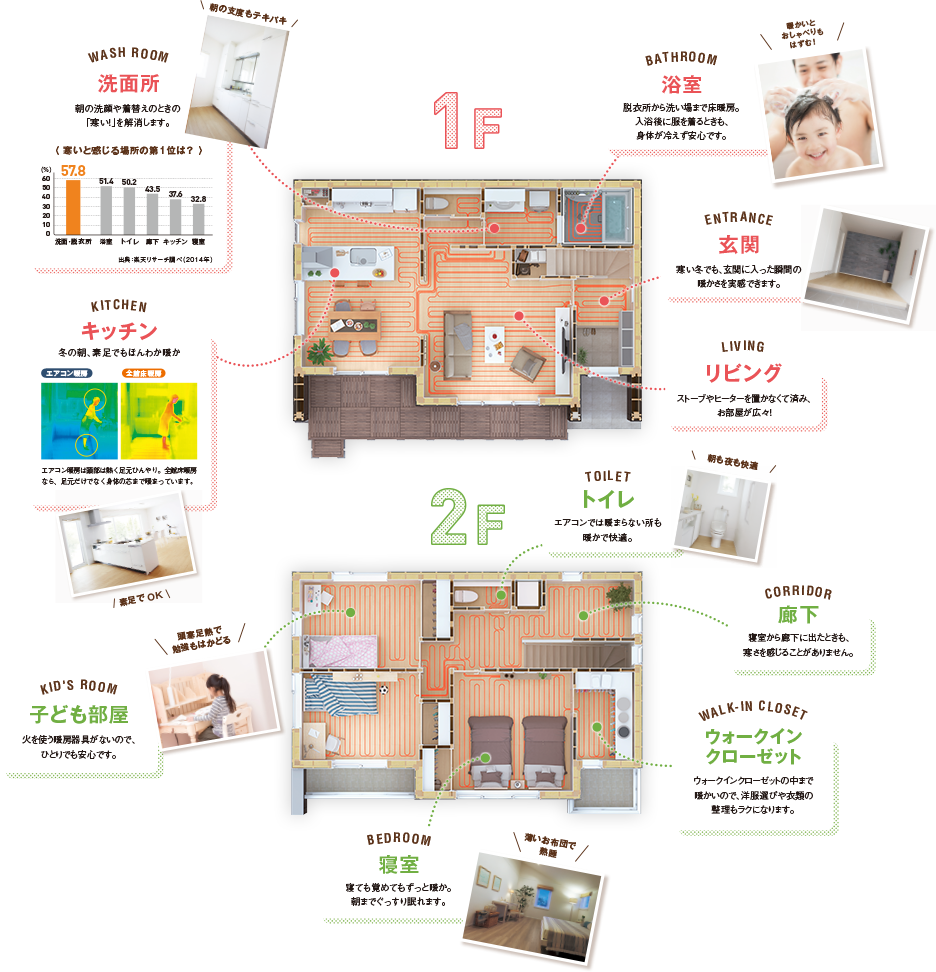 家中どこでも暖かい全館床暖房の家