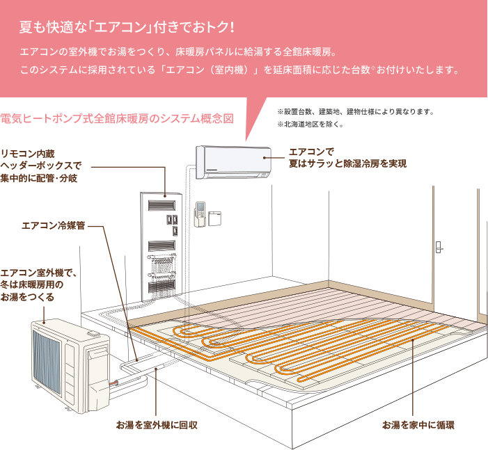 全館床暖房の家 性能を追求する住宅メーカー 一条工務店