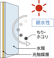 イメージ図1