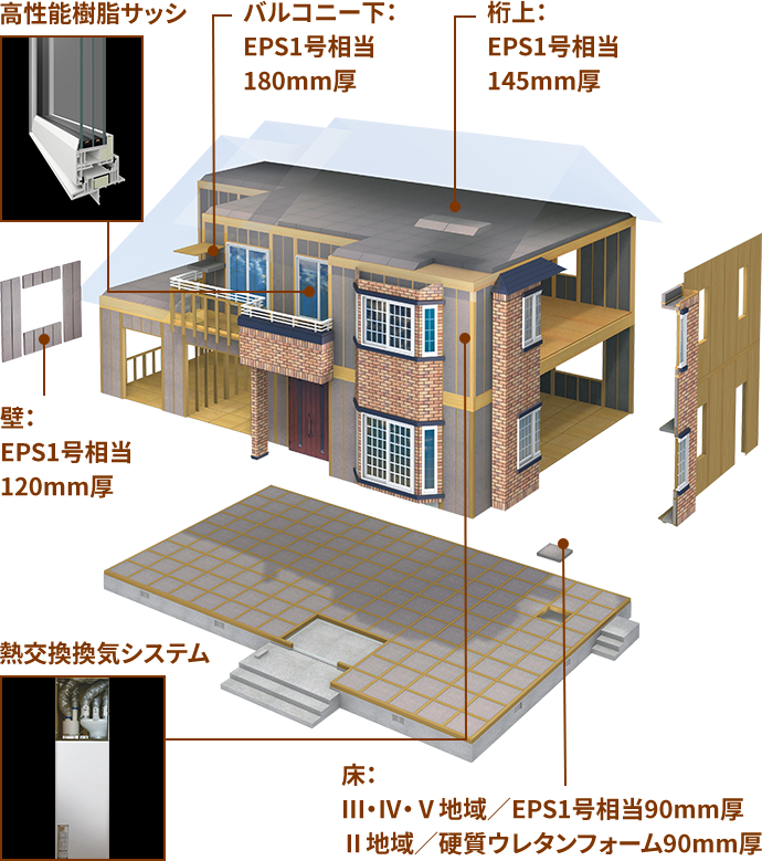 高断熱構造「夢の家 I-HEAD構法」