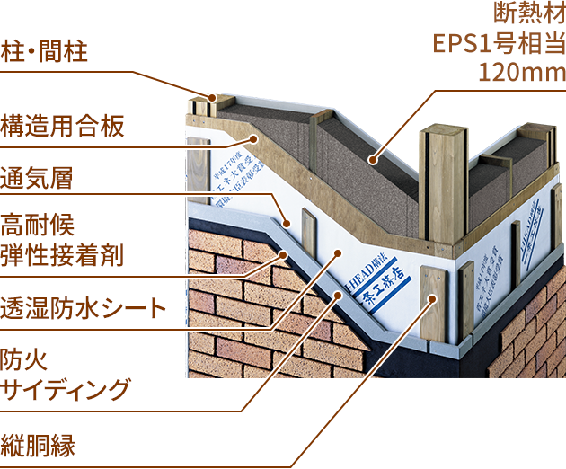 断熱材「EPS1号相当」