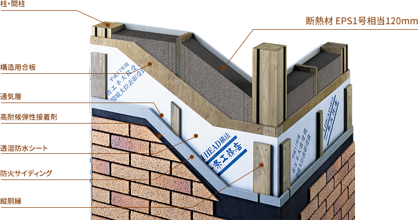 断熱材「EPS1号相当」