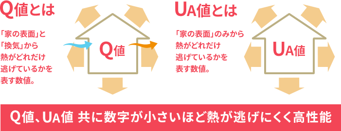 高断熱構造「外内ダブル断熱構法」｜性能を追求する住宅メーカー【一条工務店】