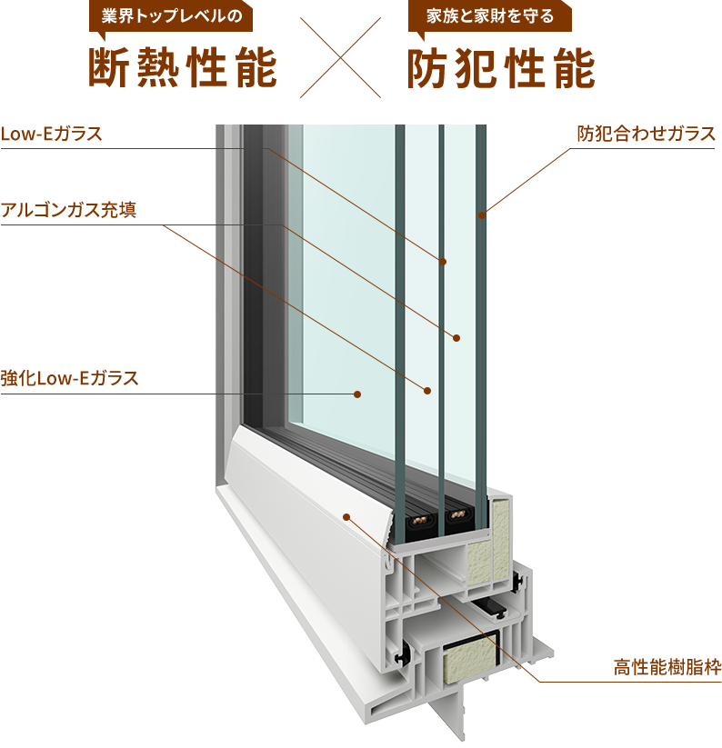 一条工務店サッシ