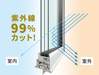 紫外線99%カット！