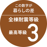 この数字が暮らしの差。全棟耐震等級最高等級3