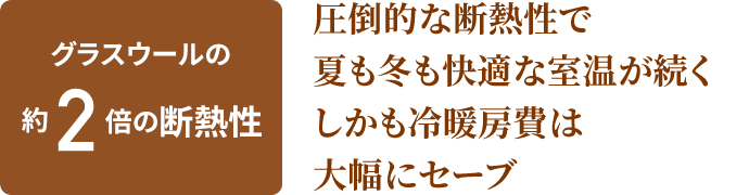 グラスウールの約2倍の断熱性 圧倒的な断熱性で夏も冬も快適な室温が続く しかも冷暖房費は大幅にセーブ