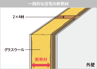 一般的な住宅の断熱材