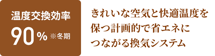 温度交換効率90% ※冬期 きれいな空気と快適温度を保つ計画的で省エネにつながる換気システム