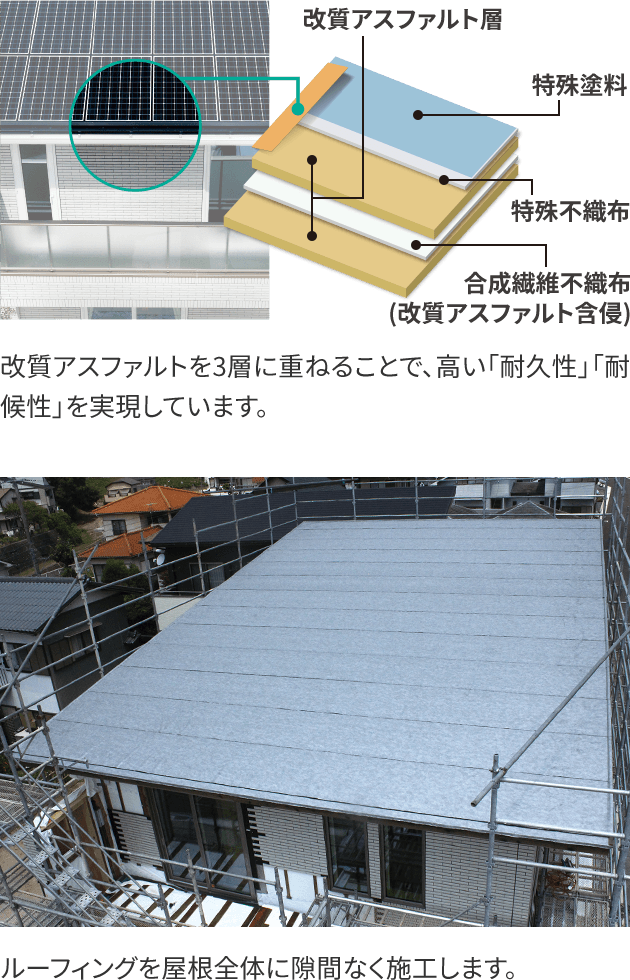 改質アスファルトを3層に重ねることで、高い「耐久性」「耐候性」を実現しています。ルーフィングを屋根全体に隙間なく施工します。