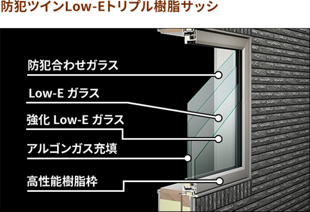 防犯ツインLow-Eトリプル樹脂サッシ