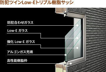 防犯ツインLow-Eトリプル樹脂サッシ