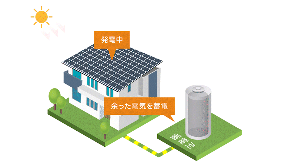 昼は発電中 余った電気を蓄電