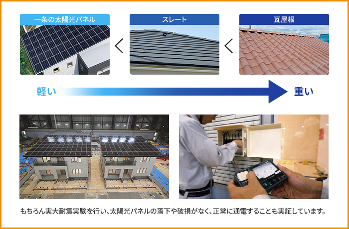 屋根の軽さ比較