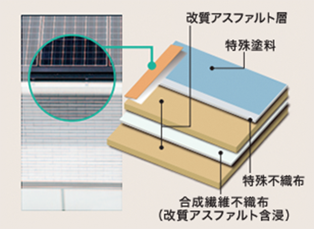 優れた下地材で、防水対策もしっかり