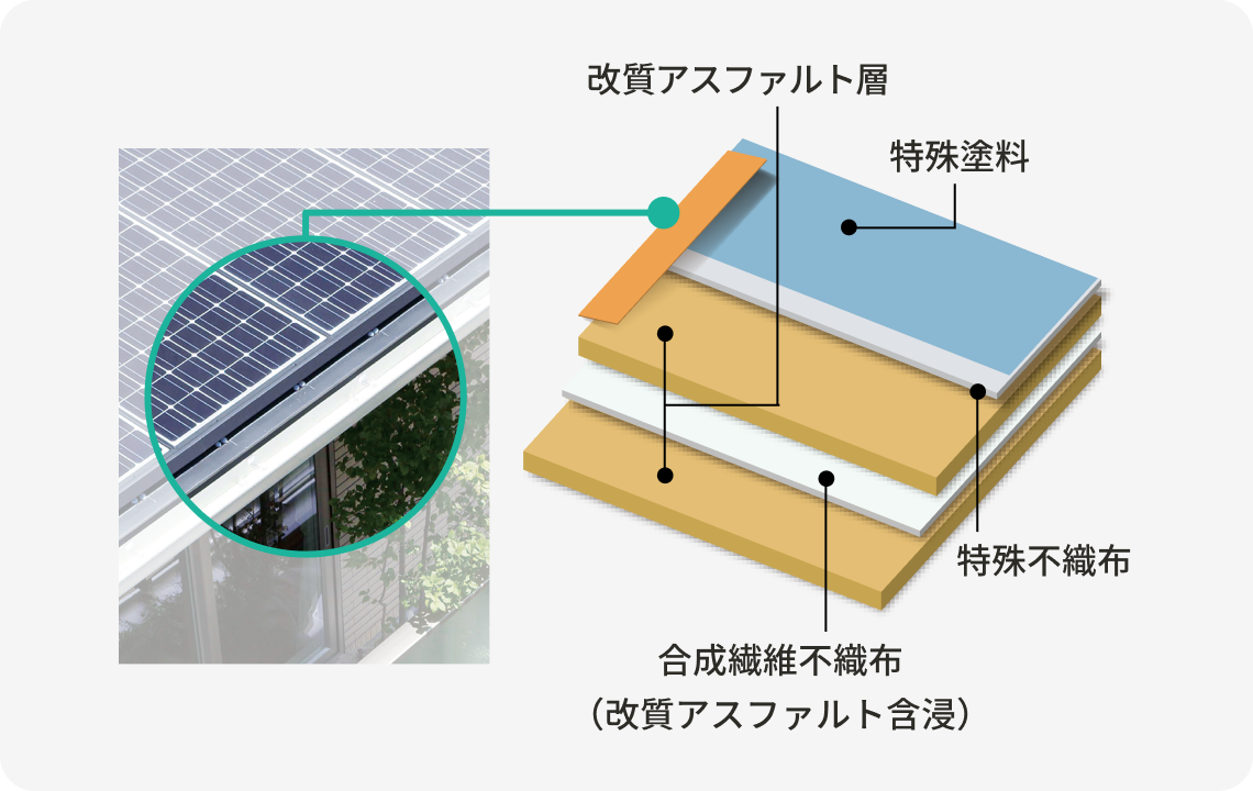 優れた下地材による防水対策