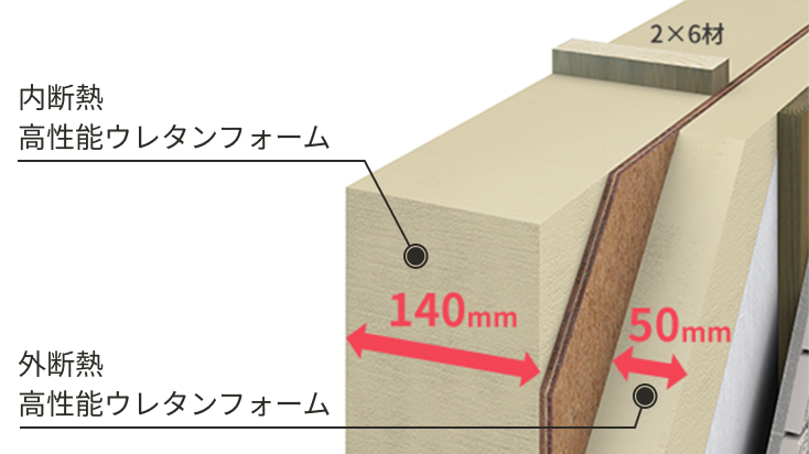 最大140mmの分厚いウレタンフォーム