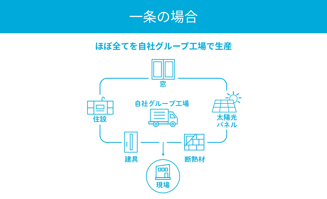 一条の場合