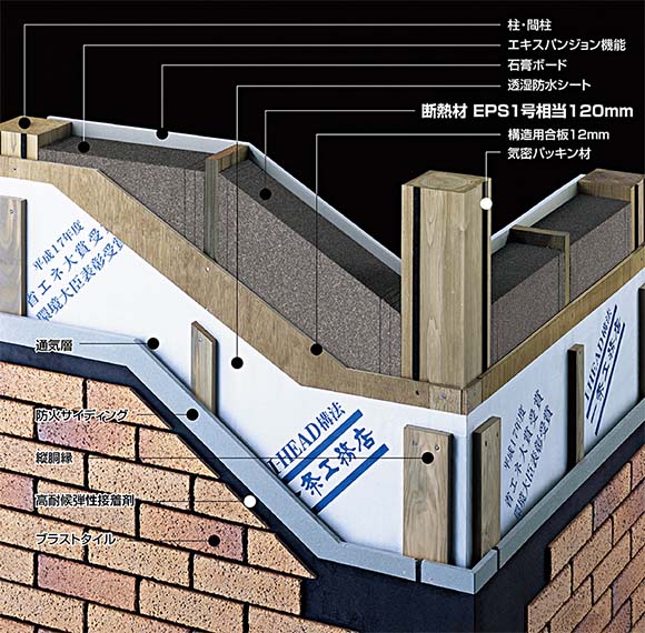 断熱材EPS1号相当を使用した高断熱の壁 断面図