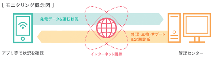 モニタリング概念図