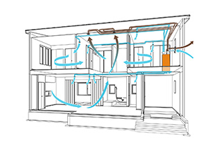 熱交換換気システム「ロスガード90」