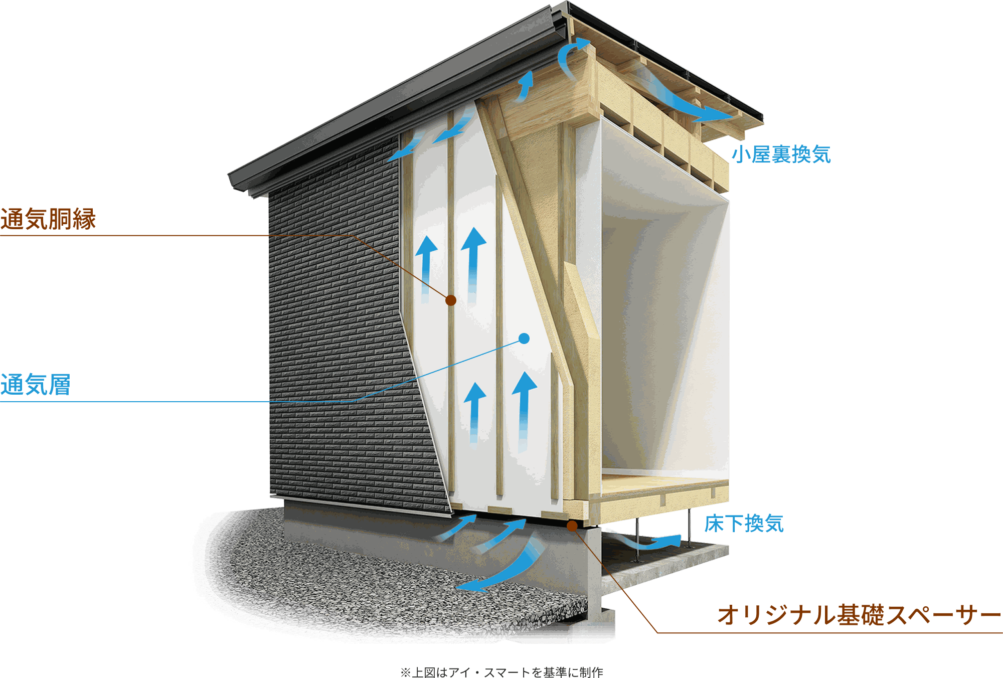 エアーフローシステムの仕組み