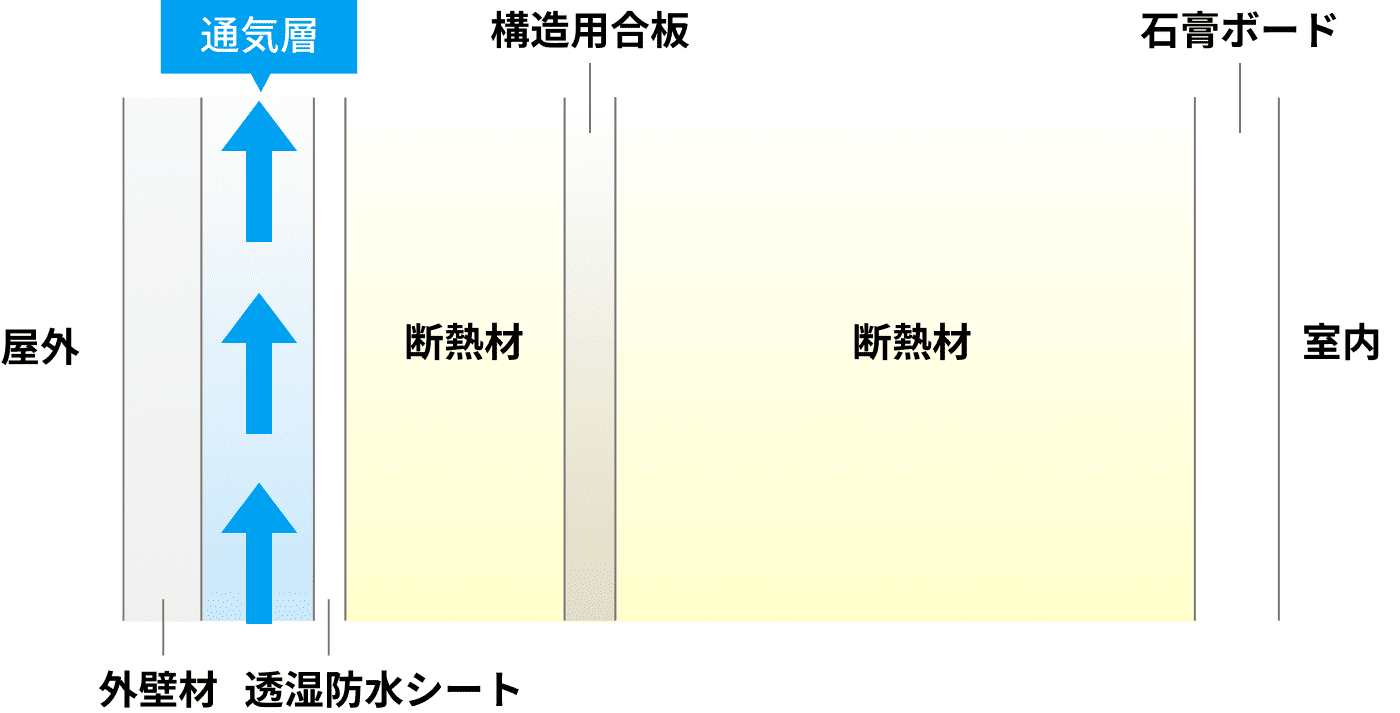 一条の家の壁の断面図