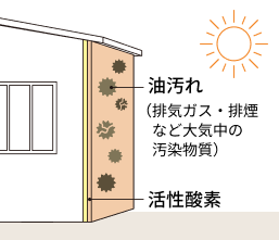 活性酸素が油汚れを落ちやすくしているイメージ
