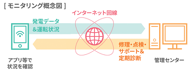 モニタリング概念図