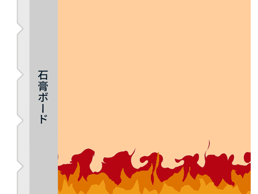 石膏ボードの結晶水が水蒸気となって温度上昇を遅らせる仕組み