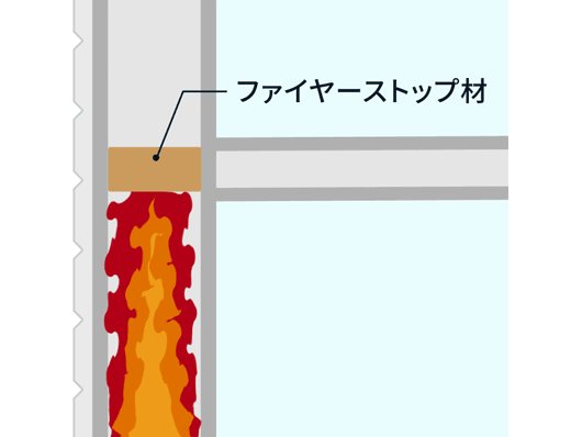 ファイヤーストップ構造